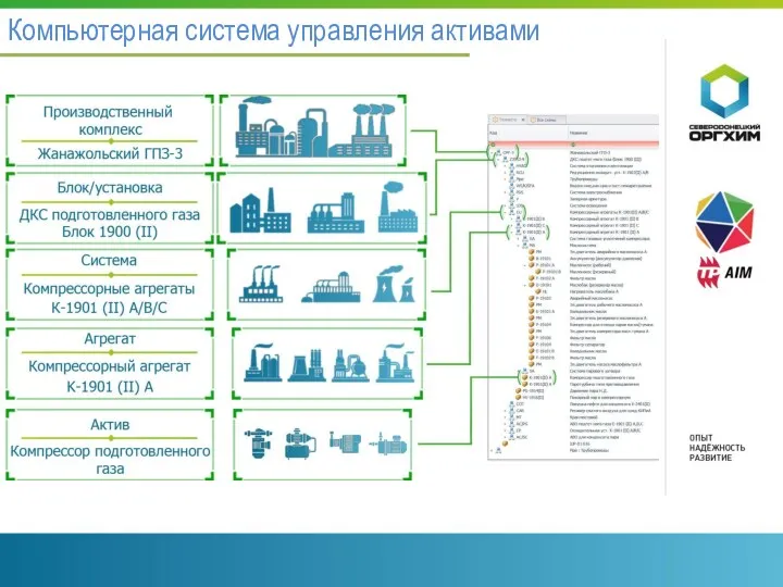 Компьютерная система управления активами