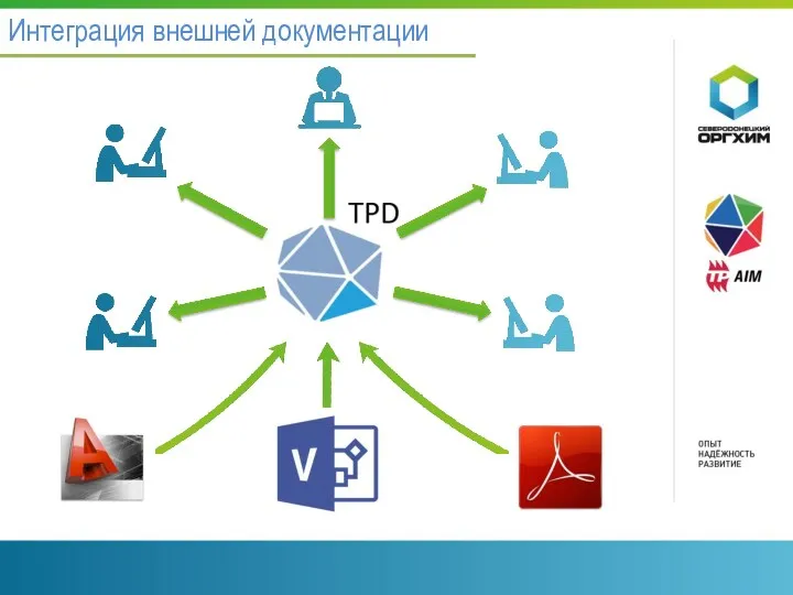 Интеграция внешней документации