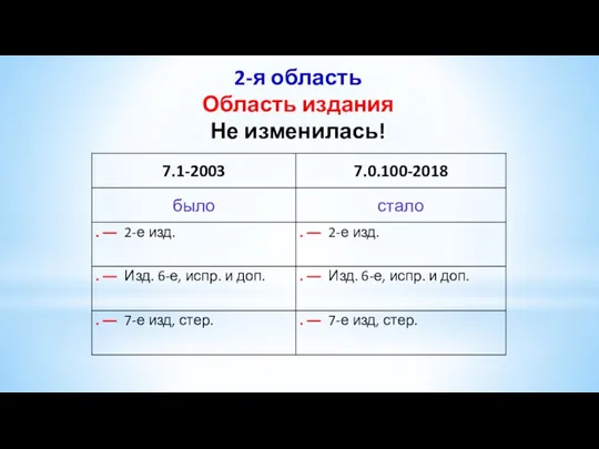 2-я область Область издания Не изменилась!