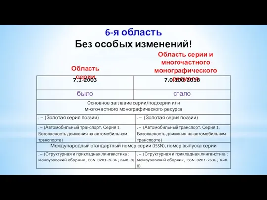 6-я область Без особых изменений! Область серии Область серии и многочастного монографического ресурса