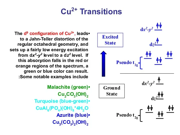 Cu2+ Transitions The d9 configuration of Cu2+, leads to a