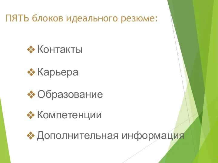 ПЯТЬ блоков идеального резюме: Контакты Компетенции Карьера Образование Дополнительная информация