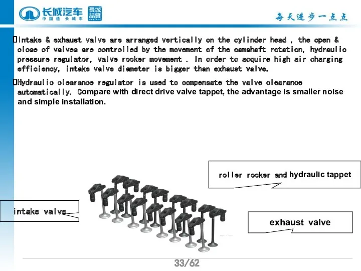 /62 /62 Intake & exhaust valve are arranged vertically on