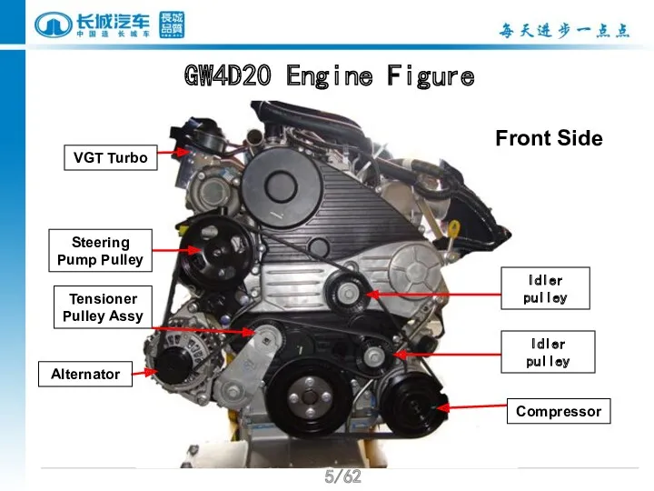 /62 GW4D20 Engine Figure Tensioner Pulley Assy Alternator Steering Pump