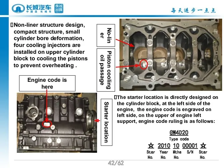 /62 Starter location No-liner Piston cooling oil passage Non-liner structure