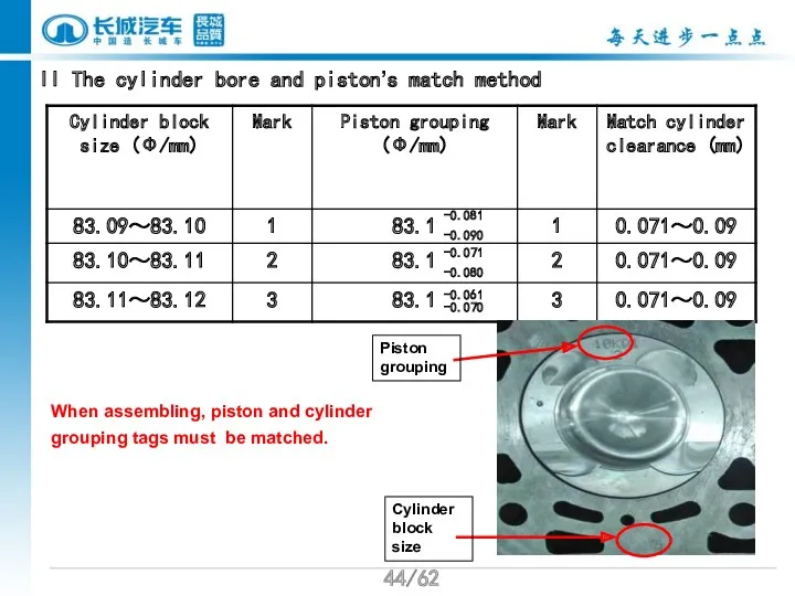 /62 II The cylinder bore and piston’s match method When