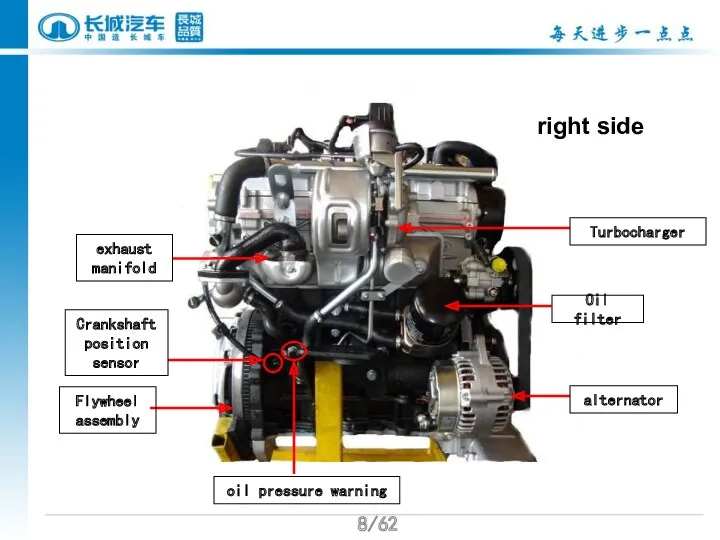 /62 exhaust manifold Oil filter oil pressure warning Turbocharger alternator