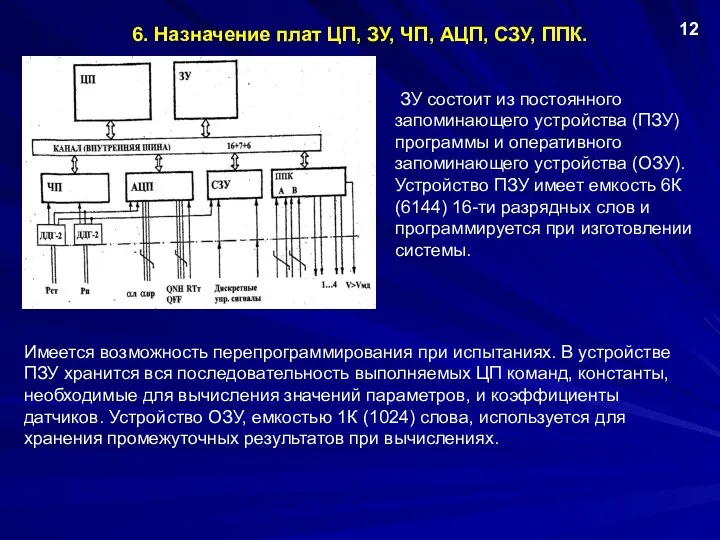 6. Назначение плат ЦП, ЗУ, ЧП, АЦП, СЗУ, ППК. ЗУ