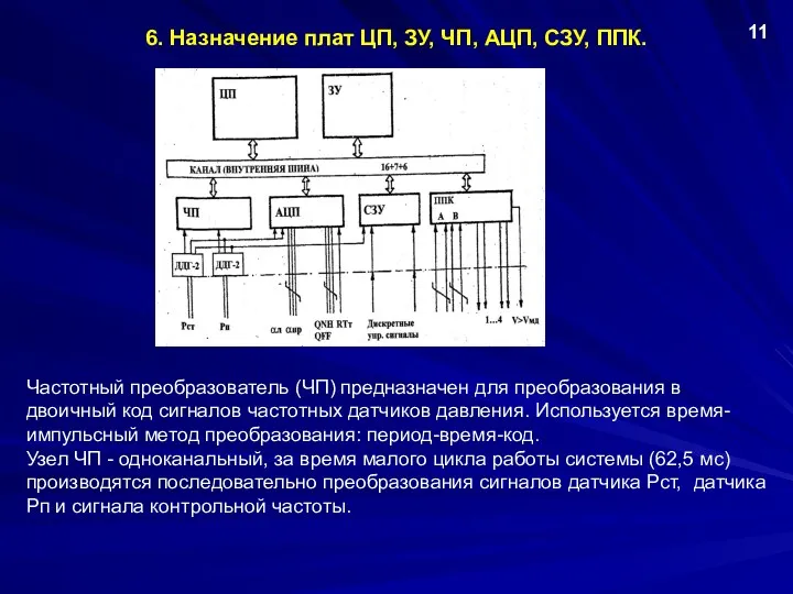 6. Назначение плат ЦП, ЗУ, ЧП, АЦП, СЗУ, ППК. 11