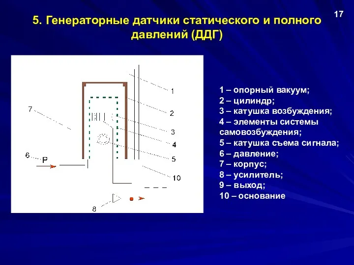 5. Генераторные датчики статического и полного давлений (ДДГ) . 1