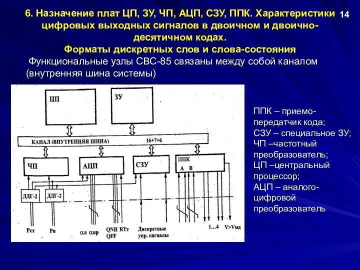 6. Назначение плат ЦП, ЗУ, ЧП, АЦП, СЗУ, ППК. Характеристики