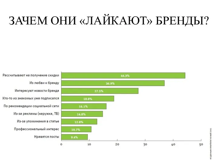 ЗАЧЕМ ОНИ «ЛАЙКАЮТ» БРЕНДЫ?