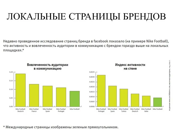 ЛОКАЛЬНЫЕ СТРАНИЦЫ БРЕНДОВ