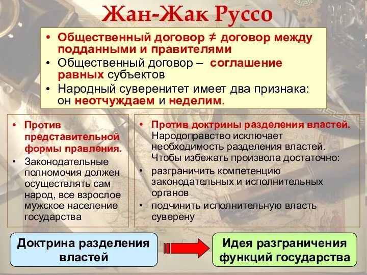 Жан-Жак Руссо Общественный договор ≠ договор между подданными и правителями