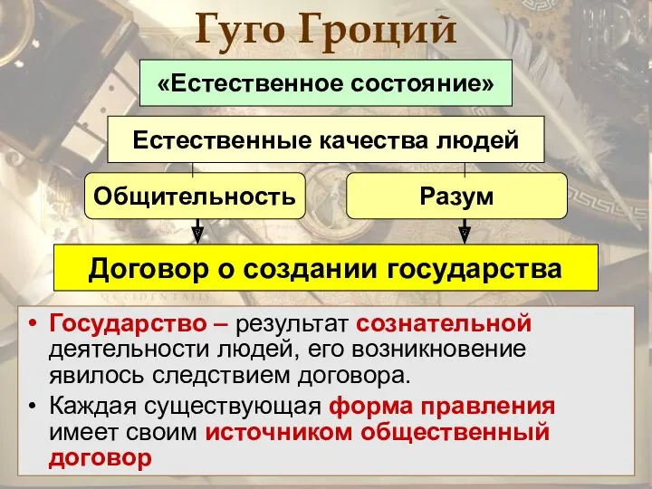 Гуго Гроций Государство – результат сознательной деятельности людей, его возникновение