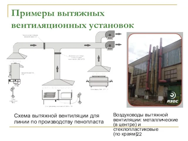 Примеры вытяжных вентиляционных установок Схема вытяжной вентиляции для линии по