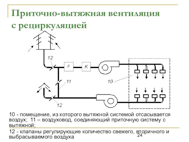 Приточно-вытяжная вентиляция с рециркуляцией 10 - помещение, из которого вытяжной