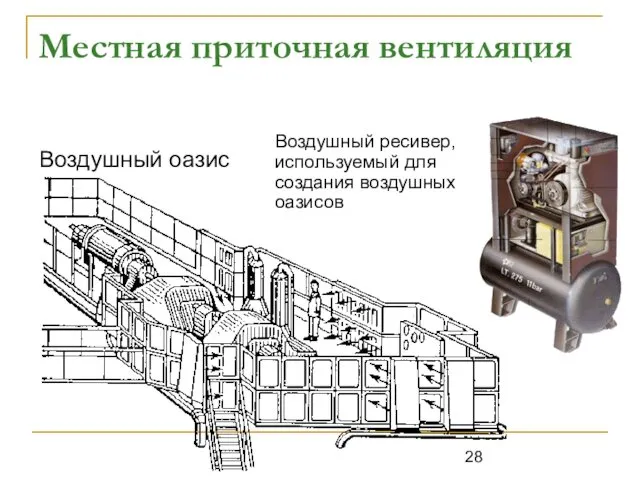 Местная приточная вентиляция Воздушный оазис Воздушный ресивер, используемый для создания воздушных оазисов