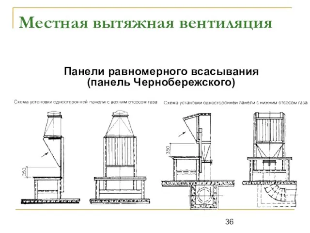 Местная вытяжная вентиляция Панели равномерного всасывания (панель Чернобережского)