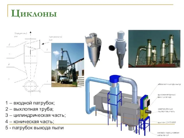 Циклоны 1 – входной патрубок; 2 – выхлопная труба; 3