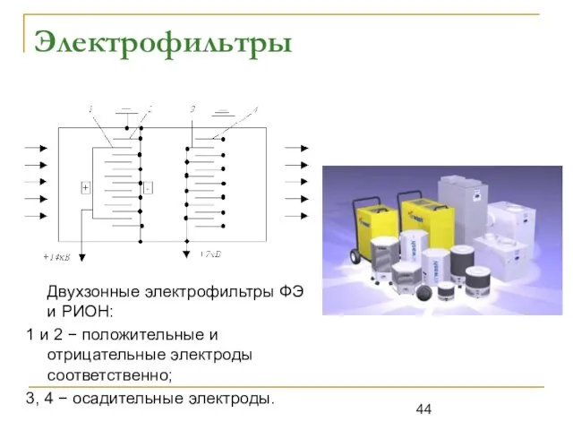 Электрофильтры Двухзонные электрофильтры ФЭ и РИОН: 1 и 2 −