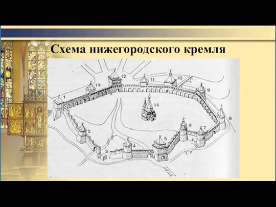 Схема нижегородского кремля