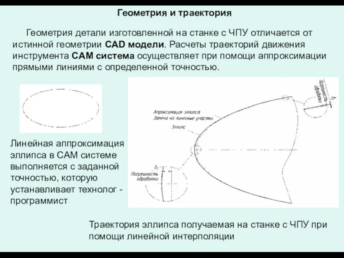 Геометрия и траектория Геометрия детали изготовленной на станке с ЧПУ