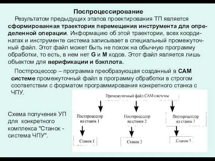 Результатом предыдущих этапов проектирования ТП является сформированная траектория перемещения инструмента