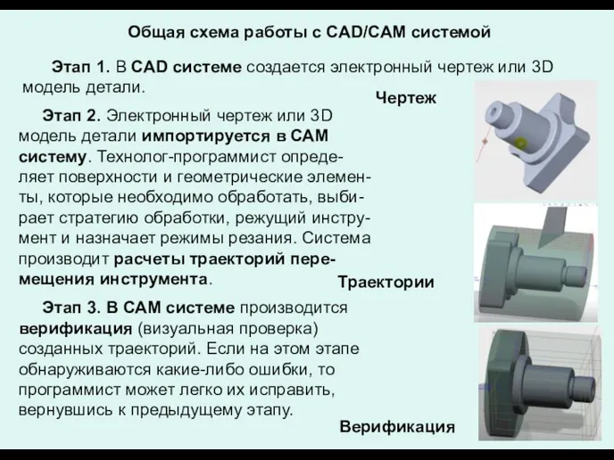 Общая схема работы с CAD/САМ системой Этап 1. В CAD