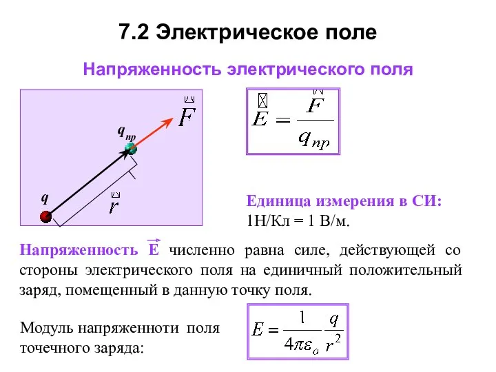 7.2 Электрическое поле Единица измерения в СИ: 1Н/Кл = 1 В/м. Напряженность электрического поля