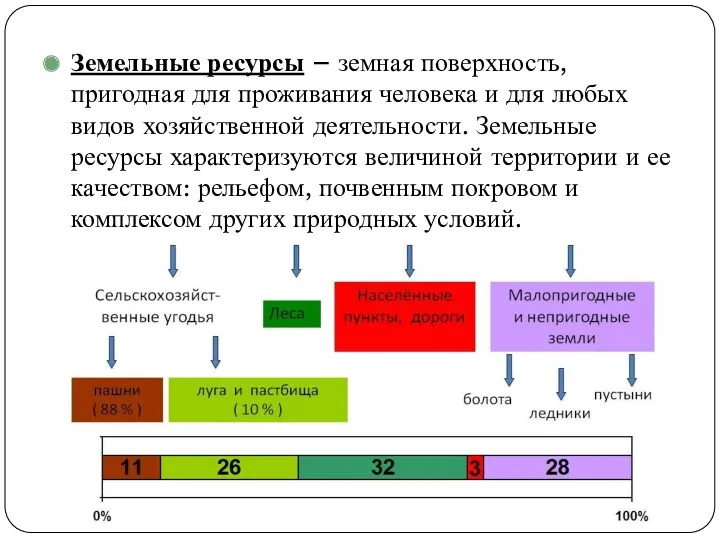 Земельные ресурсы – земная поверхность, пригодная для проживания человека и