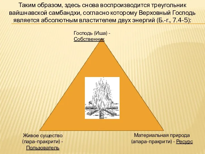 Таким образом, здесь снова воспроизводится треугольник вайшнавской самбандхи, согласно которому