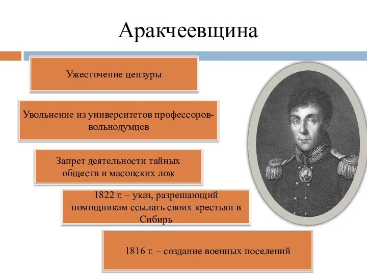 Аракчеевщина Ужесточение цензуры Увольнение из университетов профессоров-вольнодумцев Запрет деятельности тайных