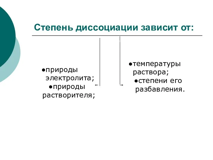 Степень диссоциации зависит от: