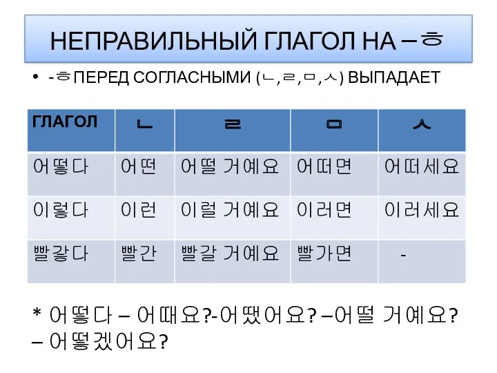 НЕПРАВИЛЬНЫЙ ГЛАГОЛ НА –ㅎ -ㅎПЕРЕД СОГЛАСНЫМИ (ㄴ,ㄹ,ㅁ,ㅅ) ВЫПАДАЕТ * 어떻다 – 어때요?-어땠어요? –어떨 거예요? – 어떻겠어요?