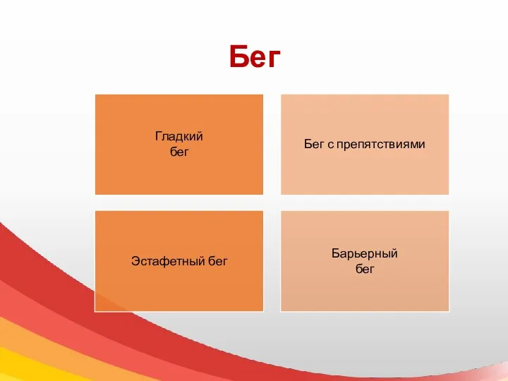 Бег Гладкий бег Бег с препятствиями Эстафетный бег Барьерный бег