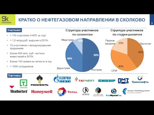 Участники Партнеры КРАТКО О НЕФТЕГАЗОВОМ НАПРАВЛЕНИИ В СКОЛКОВО > 110