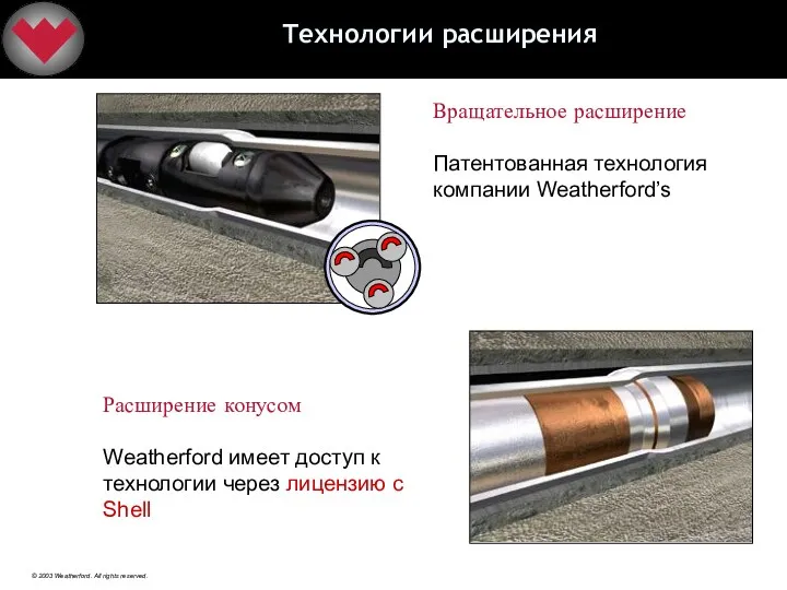 Технологии расширения Расширение конусом Weatherford имеет доступ к технологии через