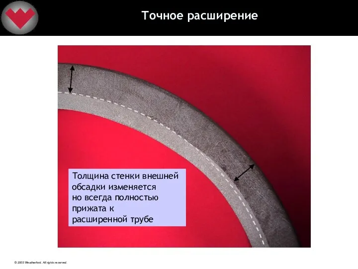 Точное расширение Толщина стенки внешней обсадки изменяется но всегда полностью прижата к расширенной трубе