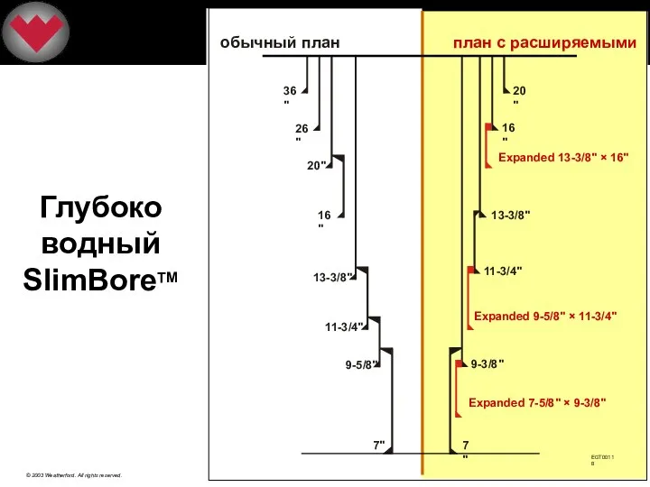 Глубоко водный SlimBoreTM