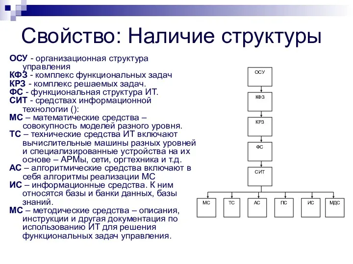 Свойство: Наличие структуры ОСУ - организационная структура управления КФЗ -