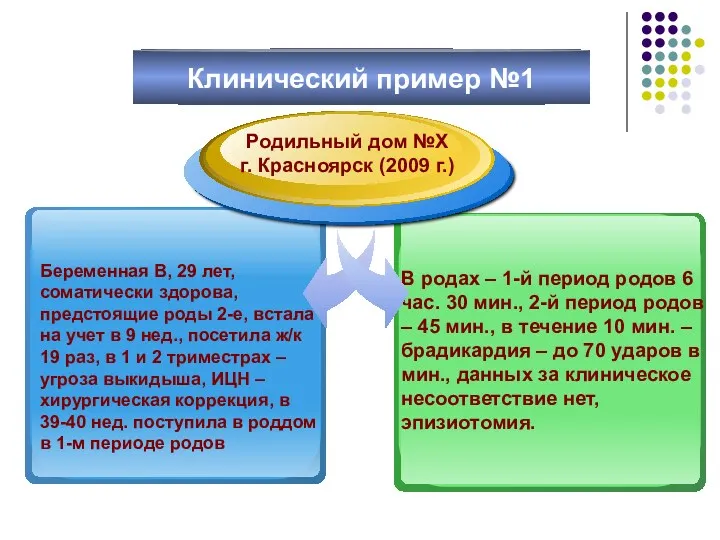 Клинический пример №1