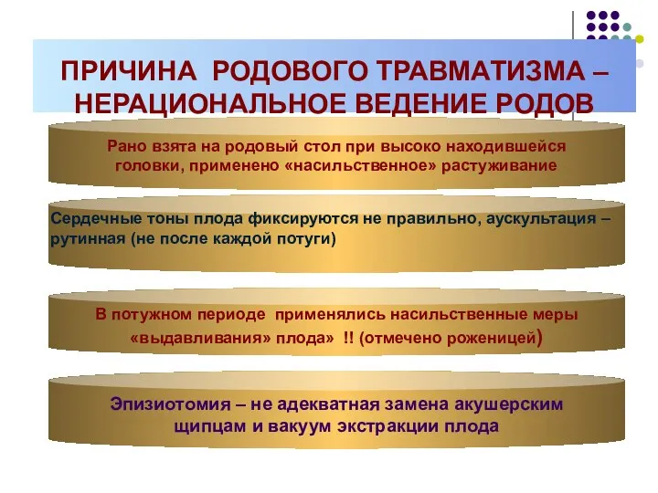 ПРИЧИНА РОДОВОГО ТРАВМАТИЗМА – НЕРАЦИОНАЛЬНОЕ ВЕДЕНИЕ РОДОВ В потужном периоде