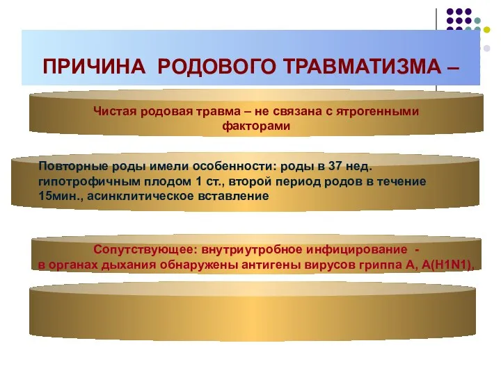 ПРИЧИНА РОДОВОГО ТРАВМАТИЗМА – Сопутствующее: внутриутробное инфицирование - в органах