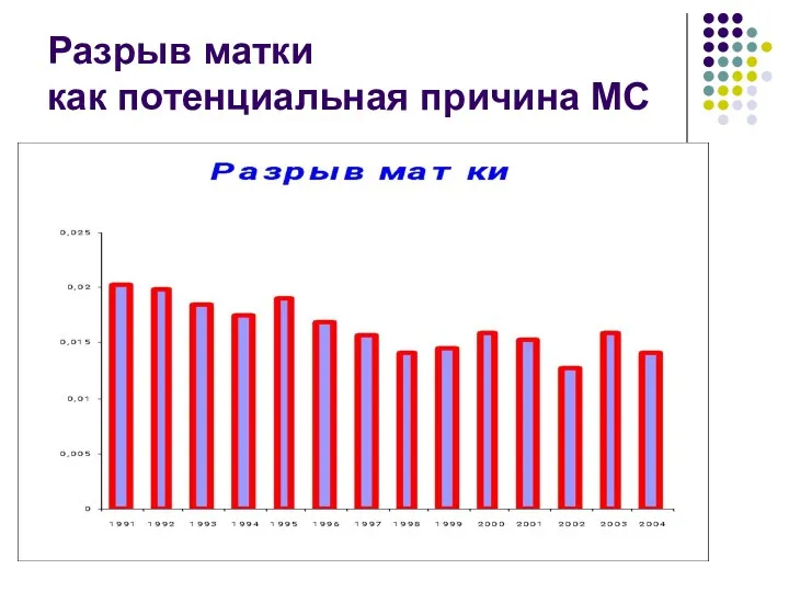 Разрыв матки как потенциальная причина МС