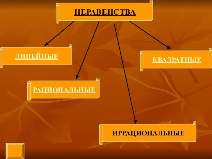 ЛИНЕЙНЫЕ КВАДРАТНЫЕ РАЦИОНАЛЬНЫЕ ИРРАЦИОНАЛЬНЫЕ НЕРАВЕНСТВА