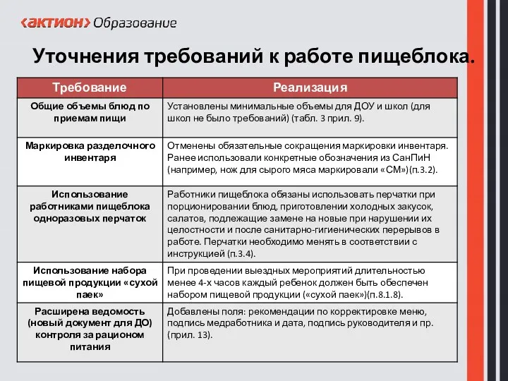 Уточнения требований к работе пищеблока.