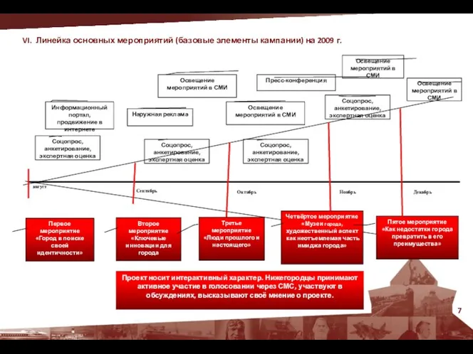 август Сентябрь Октябрь Ноябрь Второе мероприятие «Ключевые инновации для города