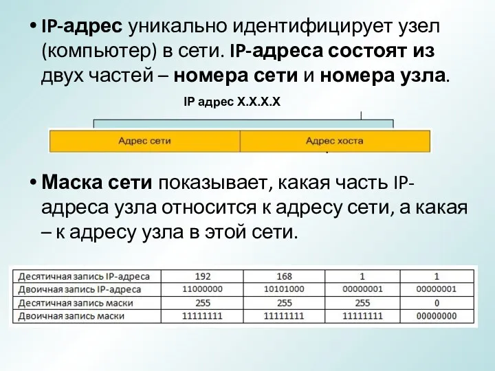 IP-адрес уникально идентифицирует узел (компьютер) в сети. IP-адреса состоят из