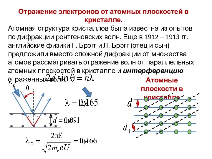 Отражение электронов от атомных плоскостей в кристалле. Атомная структура кристаллов была известна из